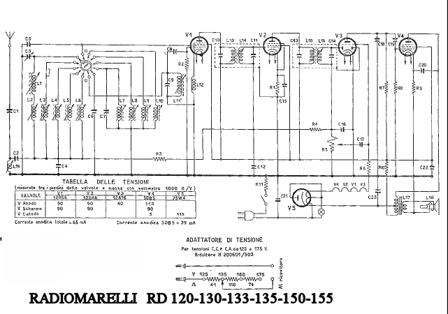 rd150 schema